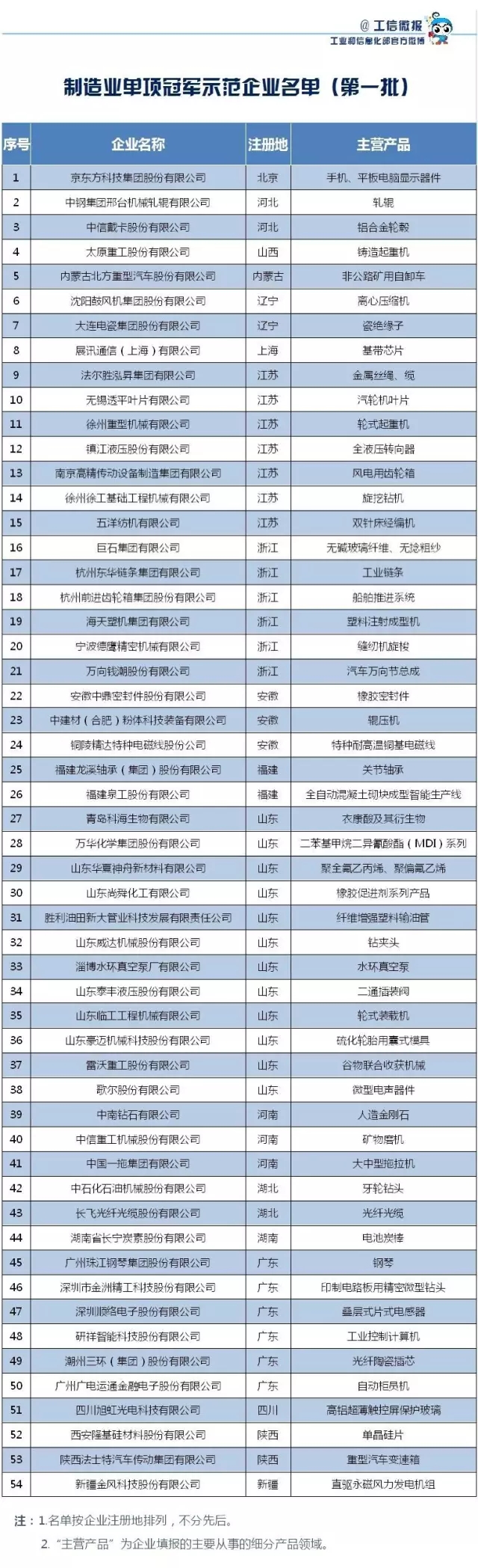 welcometo接待光临888集团(中国)官方网站