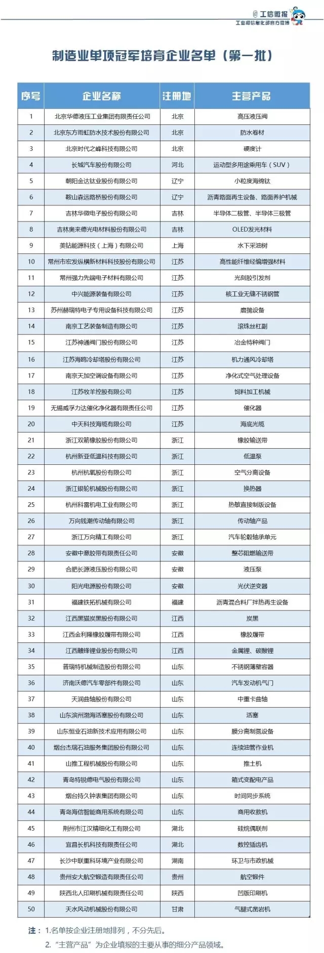 welcometo接待光临888集团(中国)官方网站